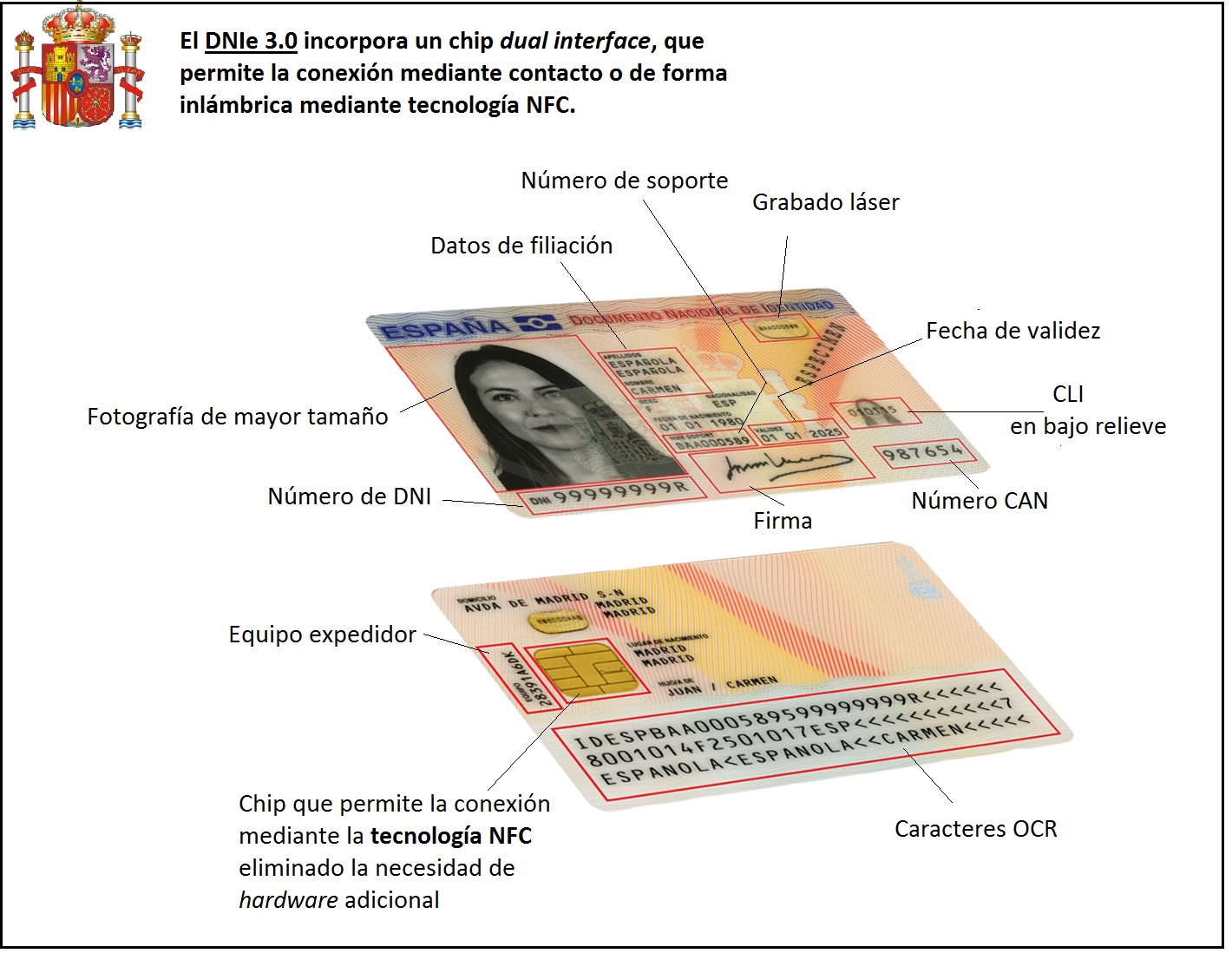 Descripcin fsica del DNI 3.0